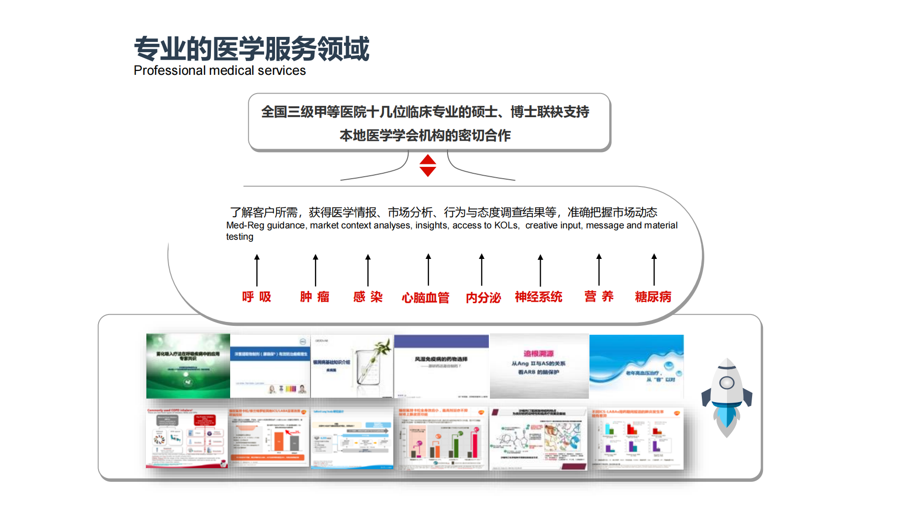 西安多歐信息咨詢 深耕醫(yī)療賽道，以全案服務(wù)賦能行業(yè)創(chuàng)新