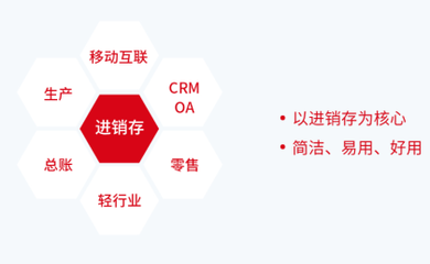 企業(yè)信息化管理咨詢服務(wù)之選 如何找到可靠的企業(yè)信息咨詢服務(wù)