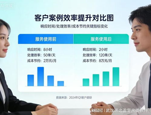 武漢諾之盈管家婆軟件 助力本地企業(yè)數(shù)字化轉(zhuǎn)型，贏得信賴與服務(wù)好評(píng)