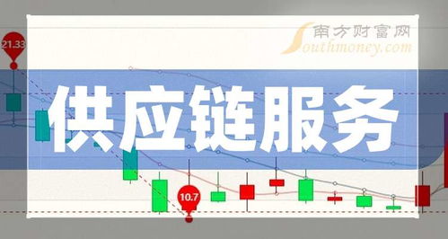 2024年供應鏈服務題材上市企業,名單整理 9月23日